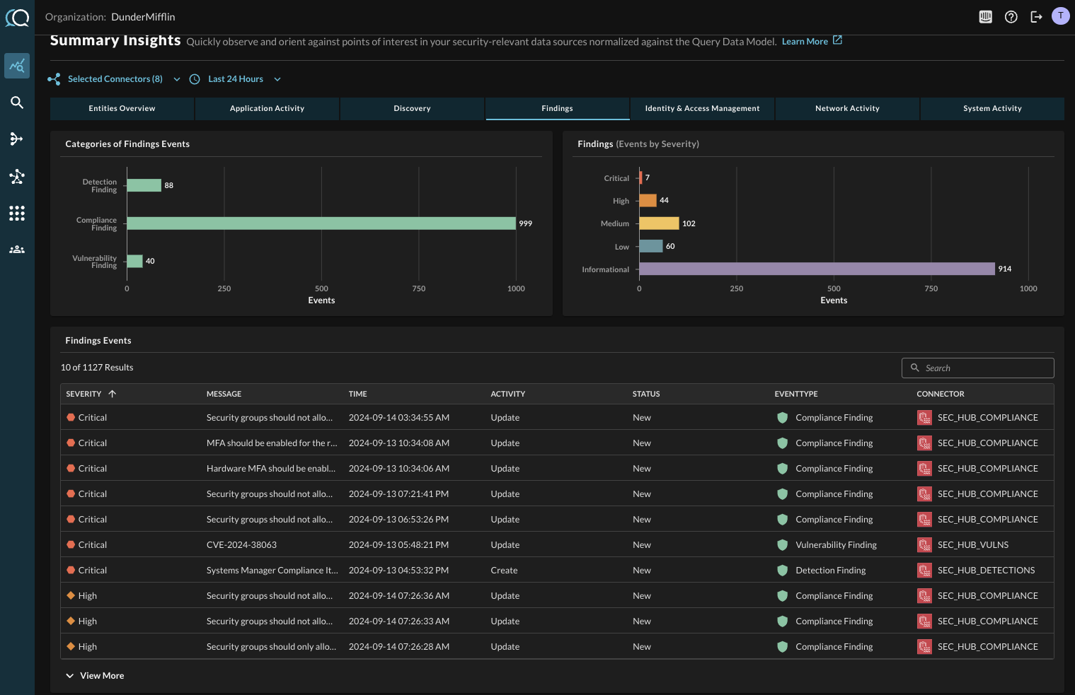 amazon security lake access in query screenshot