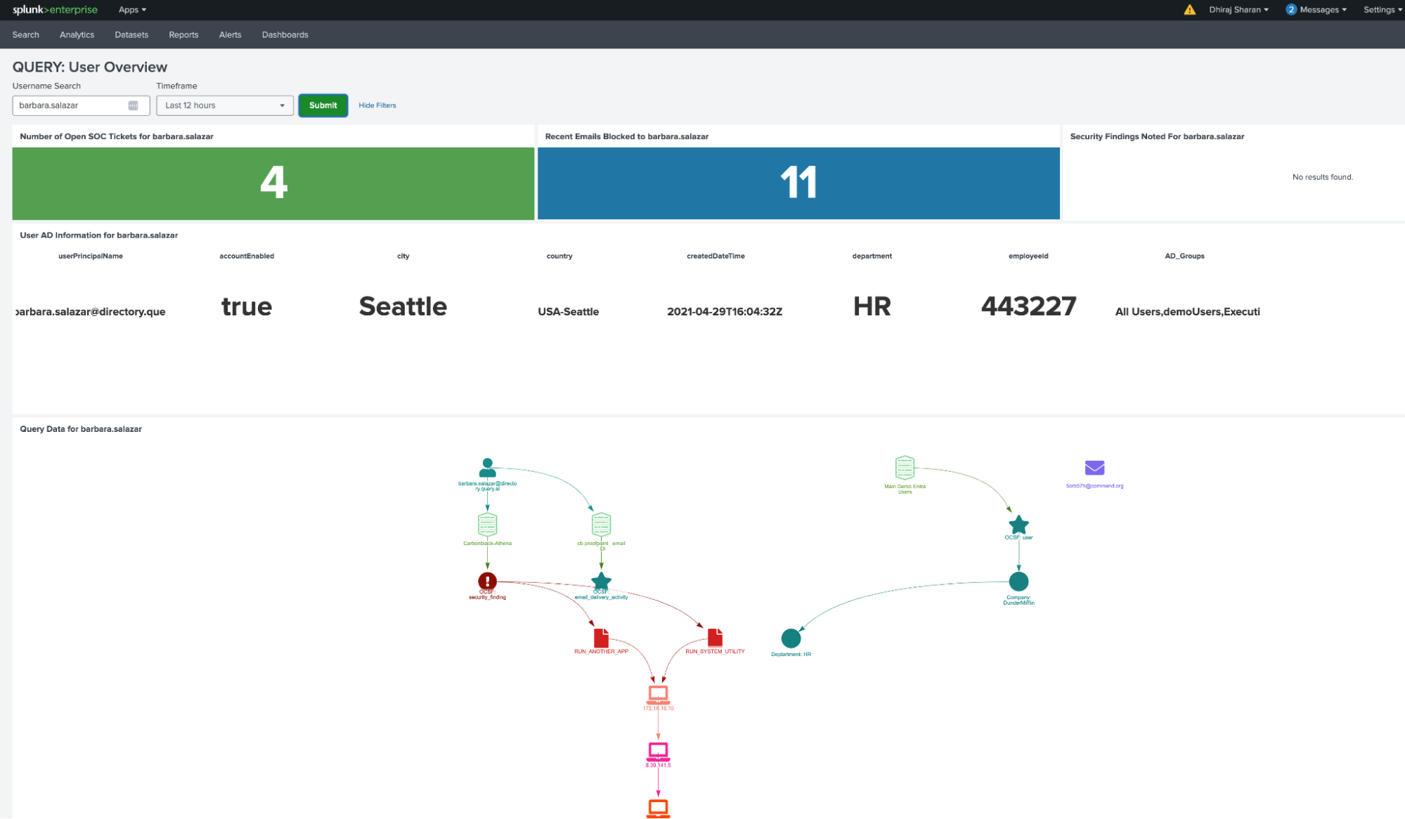 query splunk less pivots